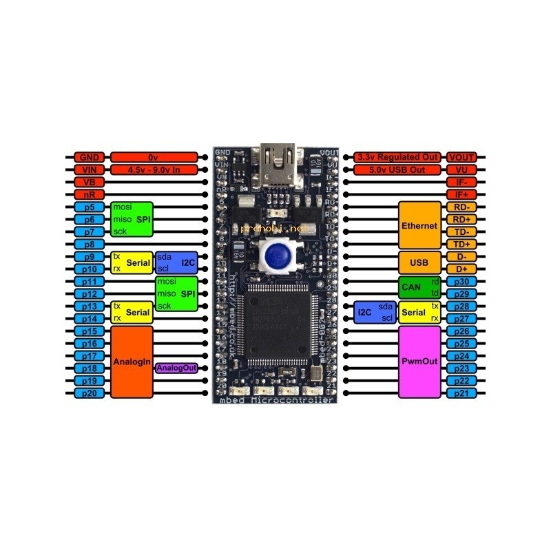 ARM mbed NXP LPC1768 Development Board